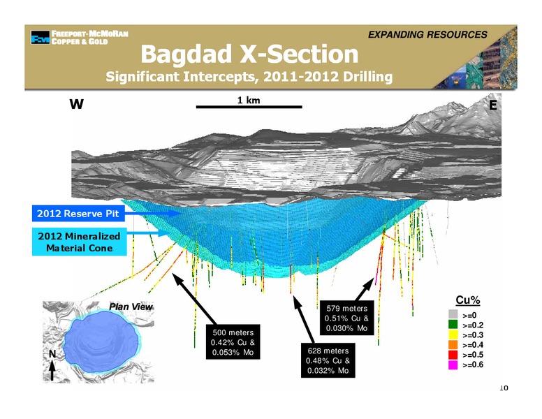 Management Presentations – Freeport-Mcmoran Inc. – slide 9