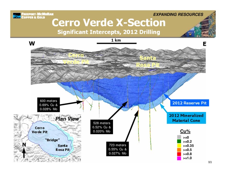 Management Presentations – Freeport-Mcmoran Inc. – slide 10