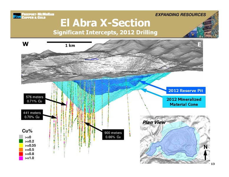 Management Presentations – Freeport-Mcmoran Inc. – slide 12