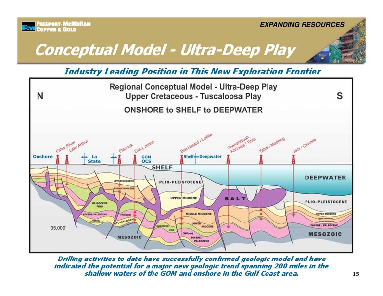 Management Presentations – Freeport-Mcmoran Inc. – slide 14