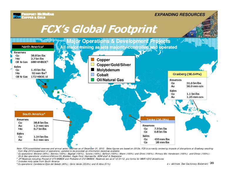 Management Presentations – Freeport-Mcmoran Inc. – slide 19