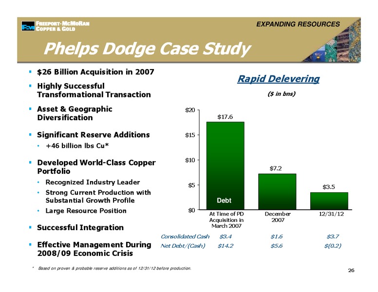 Management Presentations – Freeport-Mcmoran Inc. – slide 25