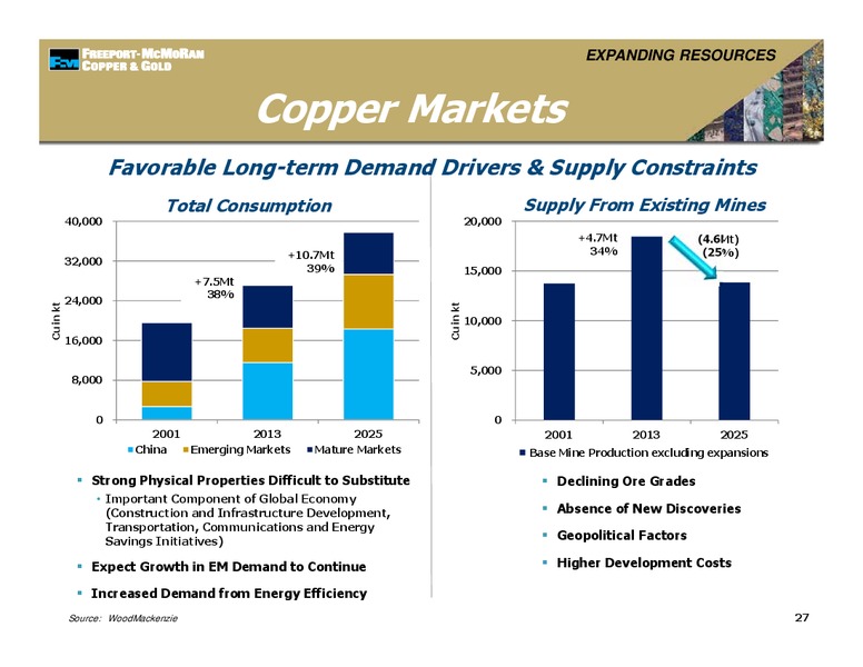 Management Presentations – Freeport-Mcmoran Inc. – slide 26