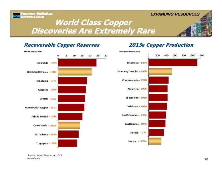 Management Presentations – Freeport-Mcmoran Inc. – slide 27