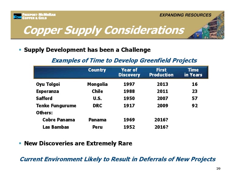 Management Presentations – Freeport-Mcmoran Inc. – slide 28