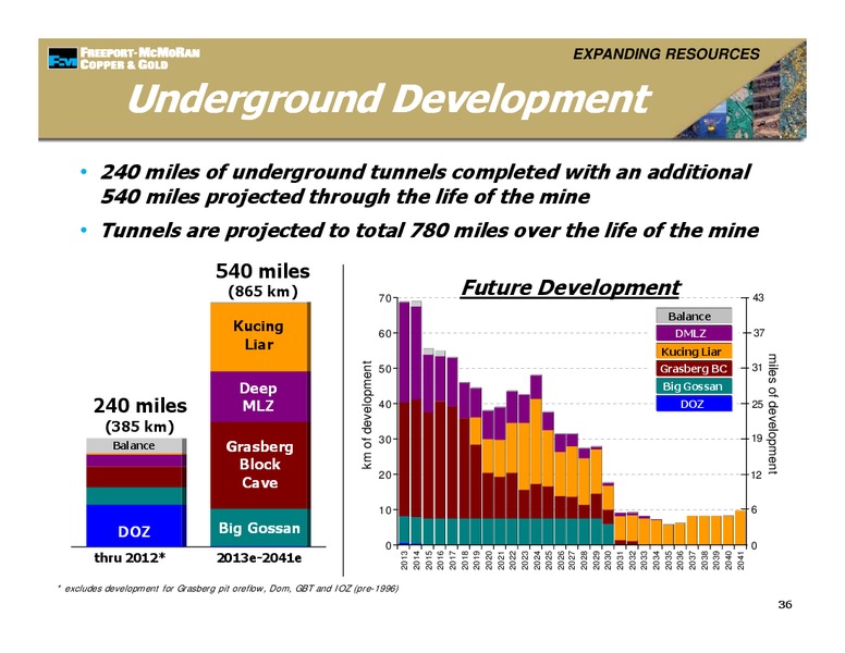 Management Presentations – Freeport-Mcmoran Inc. – slide 35