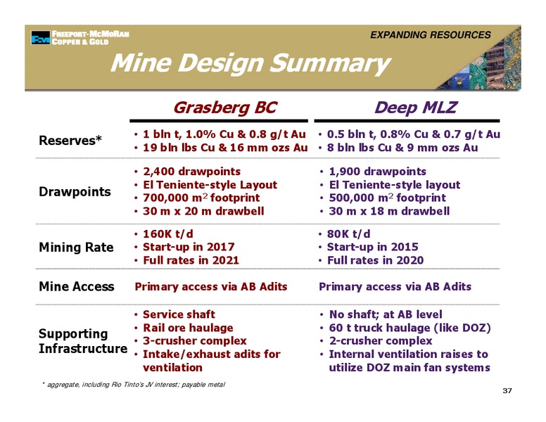 Management Presentations – Freeport-Mcmoran Inc. – slide 36