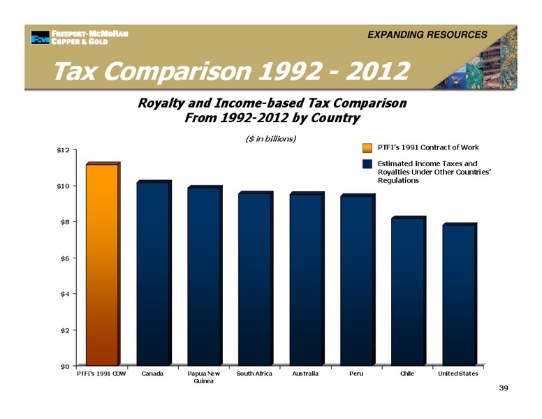 Management Presentations – Freeport-Mcmoran Inc. – slide 38