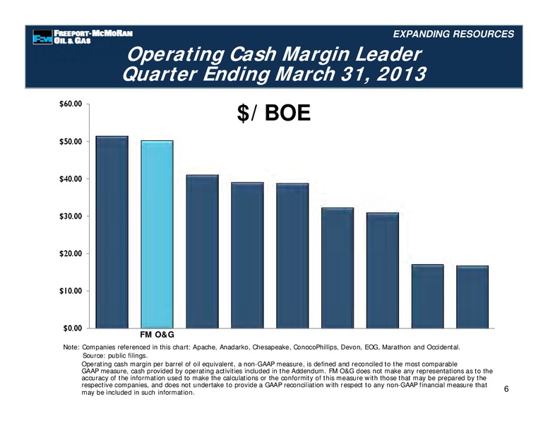 Management Presentations – Freeport-Mcmoran Inc. – slide 60