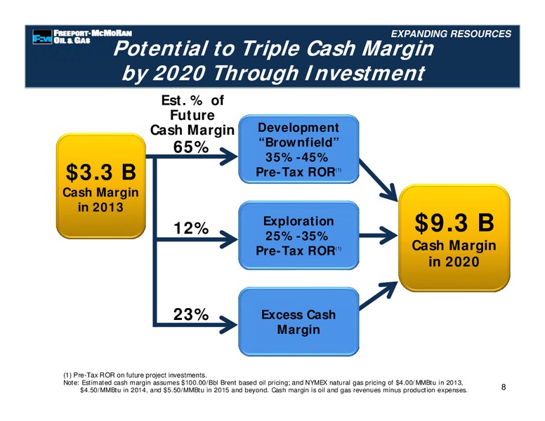 Management Presentations – Freeport-Mcmoran Inc. – slide 62