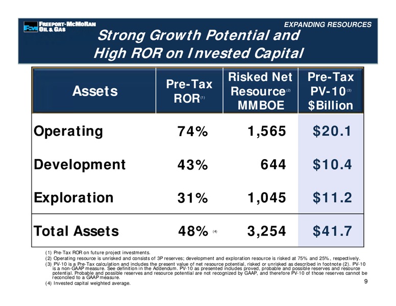 Management Presentations – Freeport-Mcmoran Inc. – slide 63