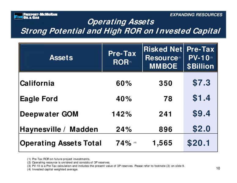 Management Presentations – Freeport-Mcmoran Inc. – slide 64