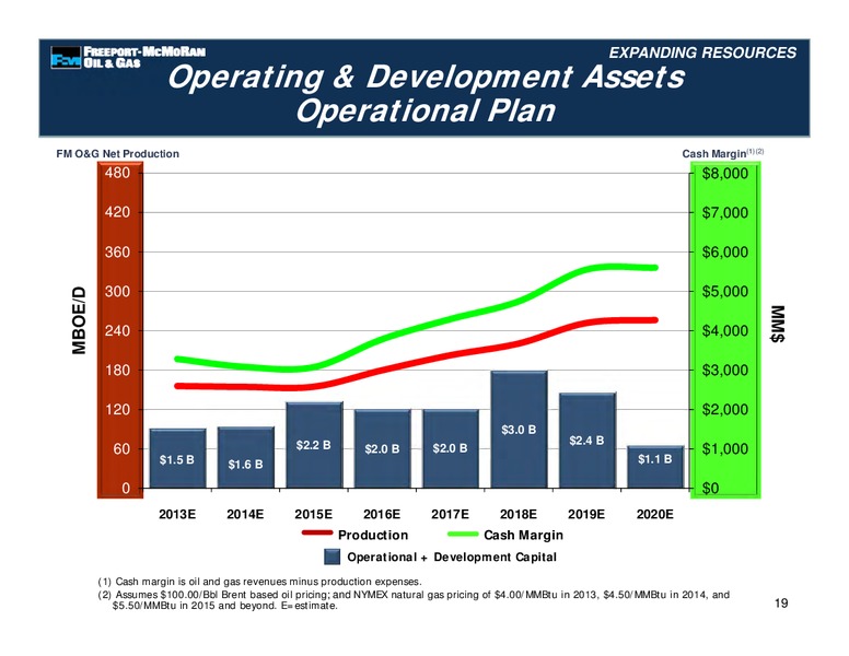 Management Presentations – Freeport-Mcmoran Inc. – slide 73