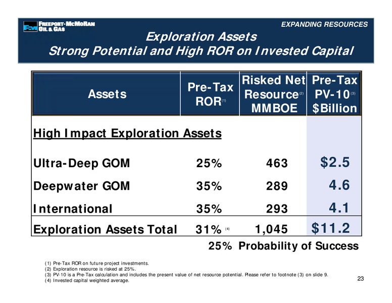 Management Presentations – Freeport-Mcmoran Inc. – slide 77