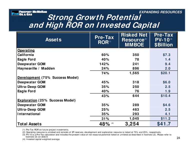 Management Presentations – Freeport-Mcmoran Inc. – slide 78