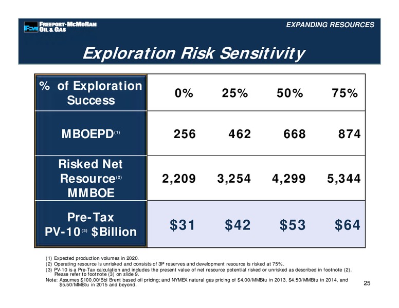 Management Presentations – Freeport-Mcmoran Inc. – slide 79