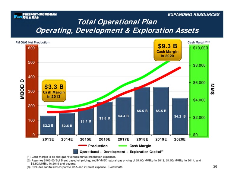 Management Presentations – Freeport-Mcmoran Inc. – slide 80