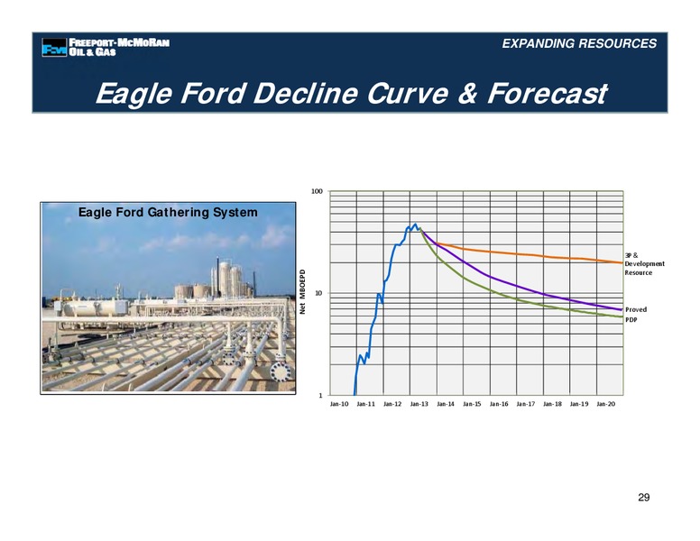 Management Presentations – Freeport-Mcmoran Inc. – slide 83