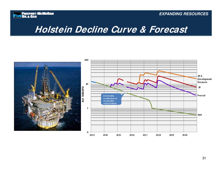 Management Presentations – Freeport-Mcmoran Inc. – slide 85