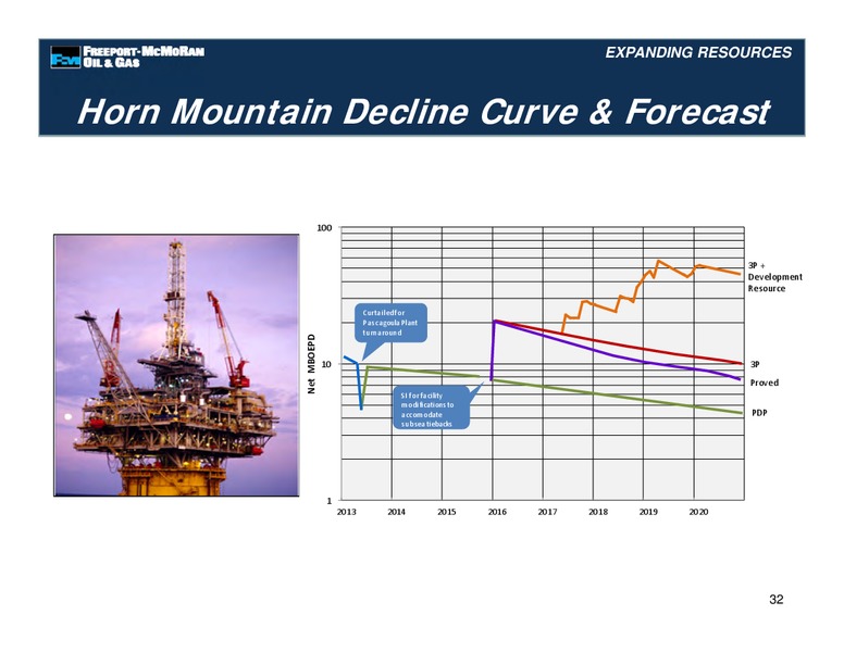 Management Presentations – Freeport-Mcmoran Inc. – slide 86