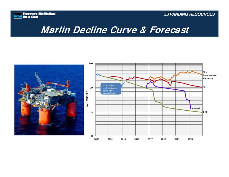 Management Presentations – Freeport-Mcmoran Inc. – slide 87