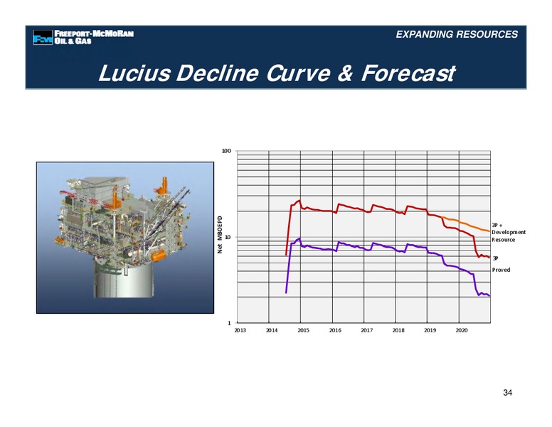 Management Presentations – Freeport-Mcmoran Inc. – slide 88