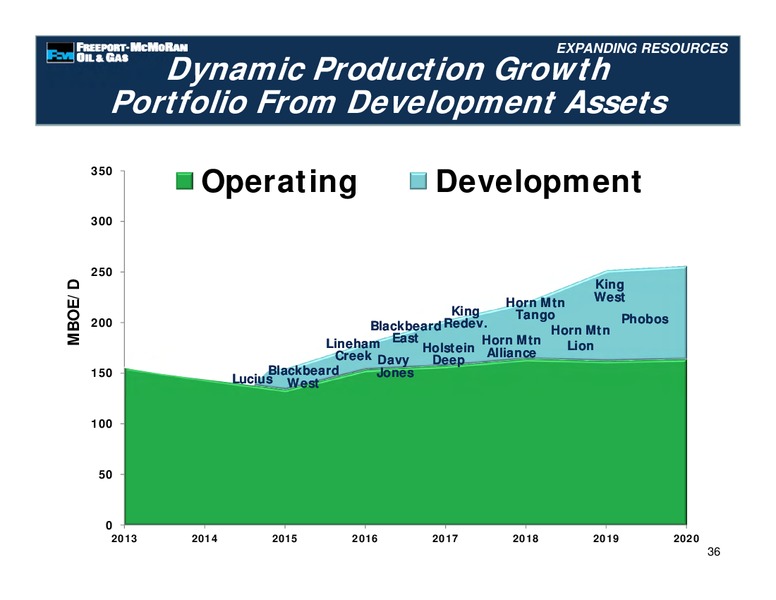 Management Presentations – Freeport-Mcmoran Inc. – slide 90