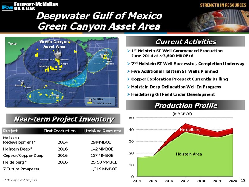 CEO Energy Power Conference – Freeport-Mcmoran Inc. – slide 11