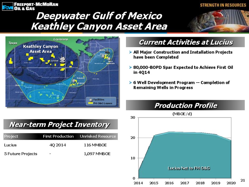 CEO Energy Power Conference – Freeport-Mcmoran Inc. – slide 20