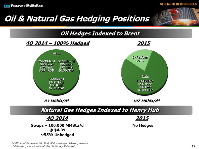 GLOBAL METALS MINING MATERIALS CONFERENCE – Freeport-Mcmoran Inc. – slide 16
