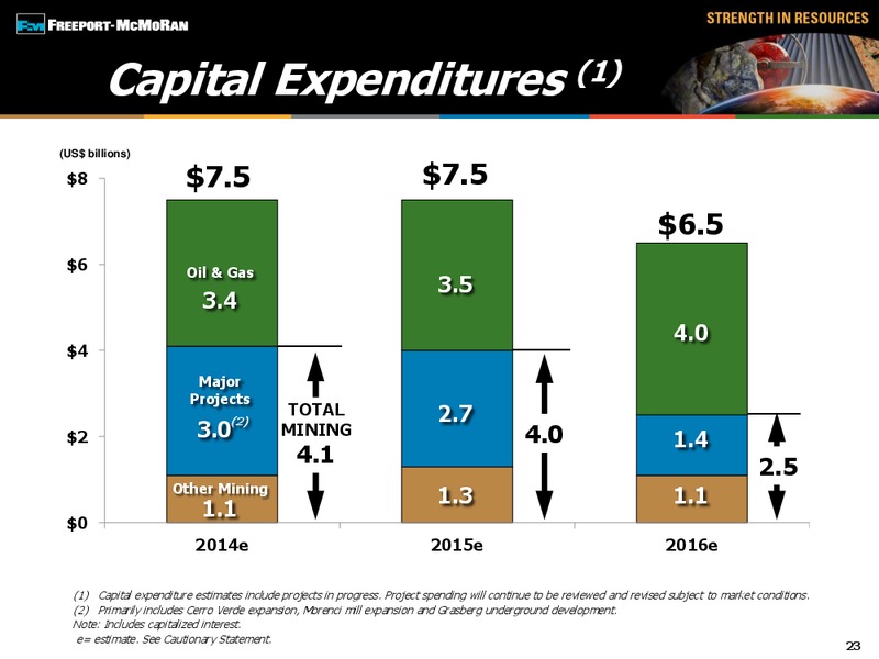 GLOBAL METALS MINING MATERIALS CONFERENCE – Freeport-Mcmoran Inc. – slide 22