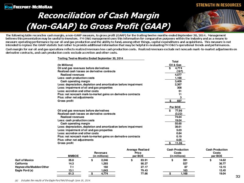 GLOBAL METALS MINING MATERIALS CONFERENCE – Freeport-Mcmoran Inc. – slide 30