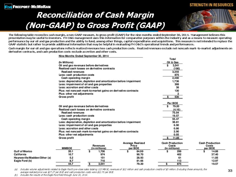 GLOBAL METALS MINING MATERIALS CONFERENCE – Freeport-Mcmoran Inc. – slide 31