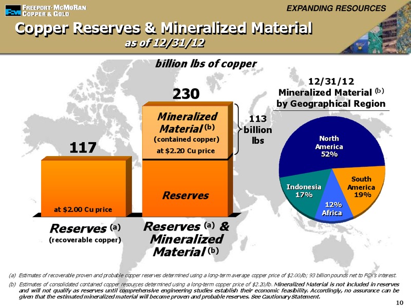 Global MetalsAndMining Conference – Freeport-Mcmoran Inc. – slide 9