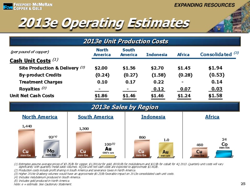 Global MetalsAndMining Conference – Freeport-Mcmoran Inc. – slide 24