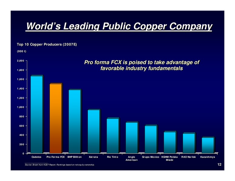 Harvard Business Club – Freeport-Mcmoran Inc. – slide 12