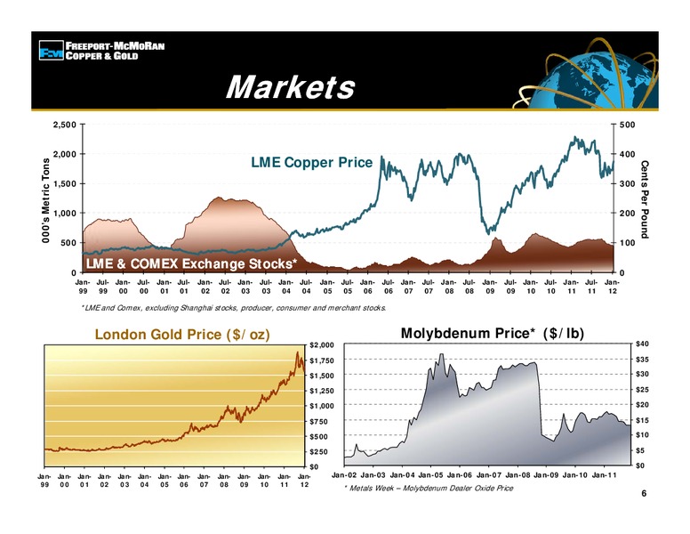 4th Quarter 2011 Earnings Conference Call – Freeport-Mcmoran Inc. – slide 5