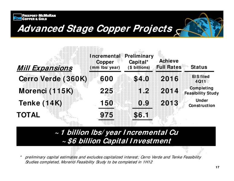 4th Quarter 2011 Earnings Conference Call – Freeport-Mcmoran Inc. – slide 16