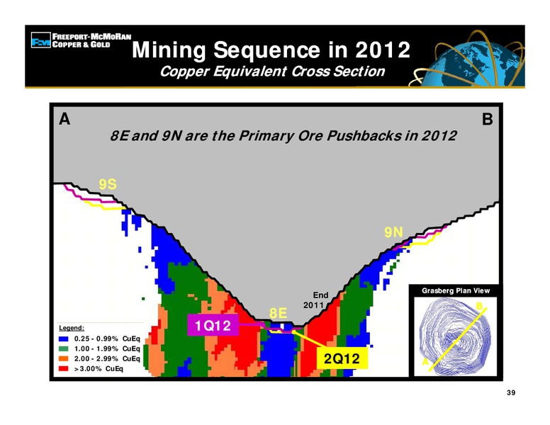 4th Quarter 2011 Earnings Conference Call – Freeport-Mcmoran Inc. – slide 38
