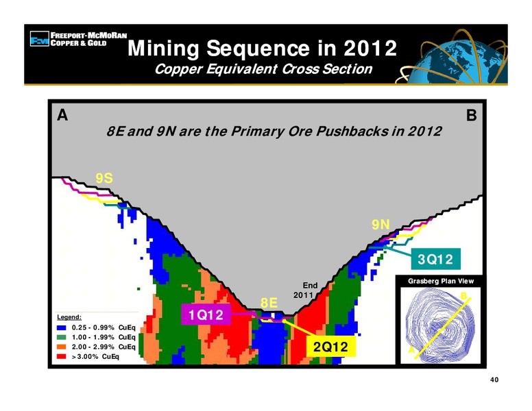4th Quarter 2011 Earnings Conference Call – Freeport-Mcmoran Inc. – slide 39