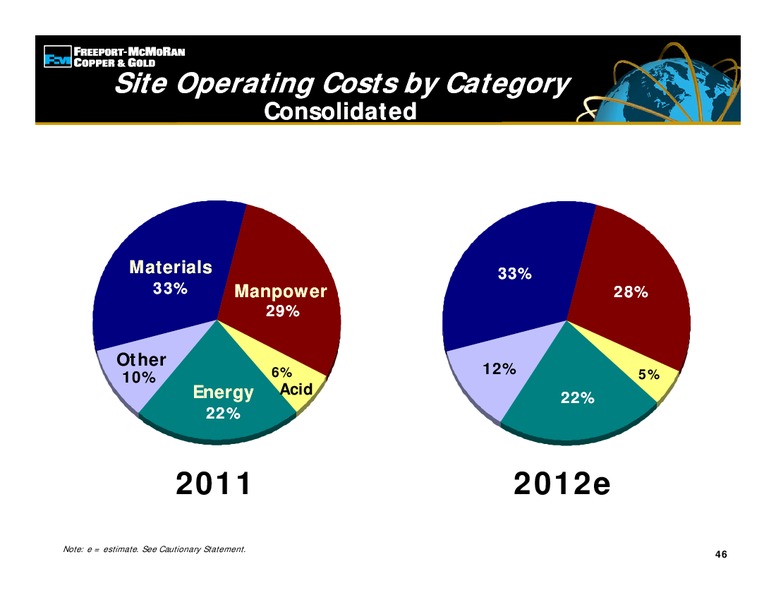 4th Quarter 2011 Earnings Conference Call – Freeport-Mcmoran Inc. – slide 45