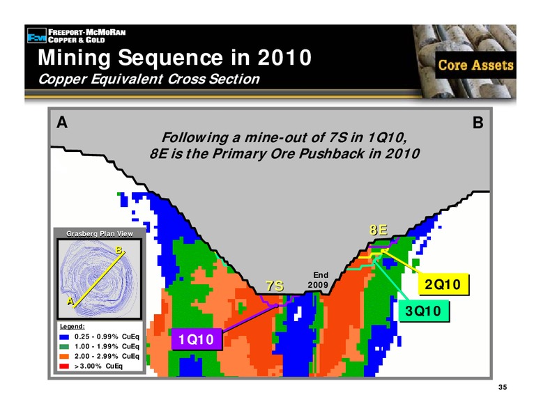 4th Quarter 2009 Earnings Conference Call – Freeport-Mcmoran Inc. – slide 34