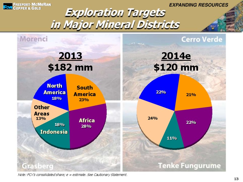 4th Quarter 2013 Earnings Conference Call – Freeport-Mcmoran Inc. – slide 12