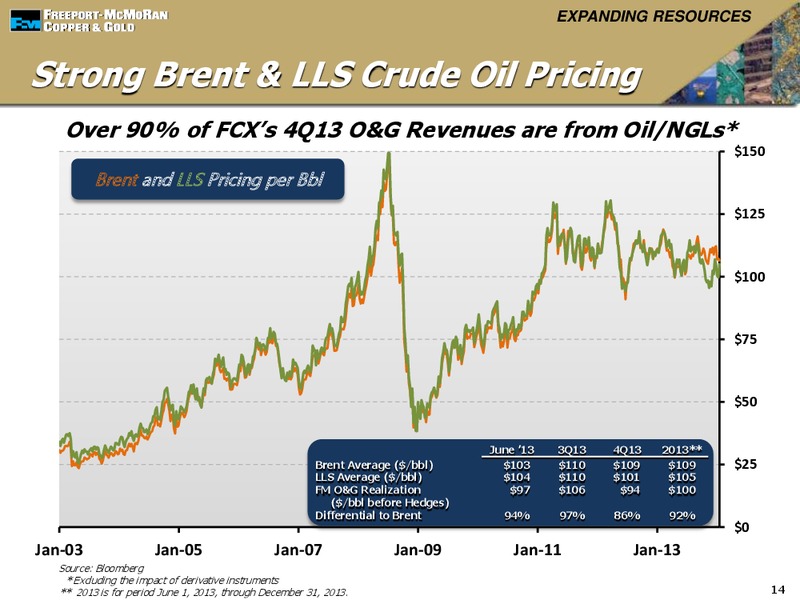 4th Quarter 2013 Earnings Conference Call – Freeport-Mcmoran Inc. – slide 13