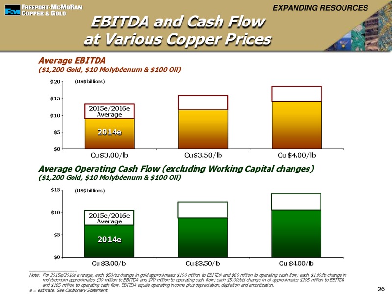 4th Quarter 2013 Earnings Conference Call – Freeport-Mcmoran Inc. – slide 25