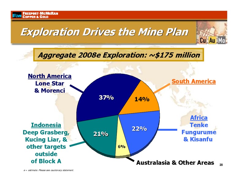 4th Quarter 2007 Earnings Conference Call – Freeport-Mcmoran Inc. – slide 19