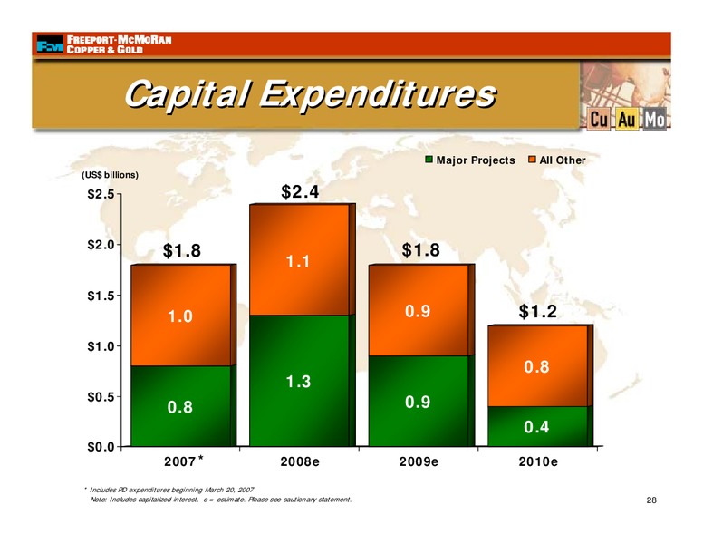 4th Quarter 2007 Earnings Conference Call – Freeport-Mcmoran Inc. – slide 27