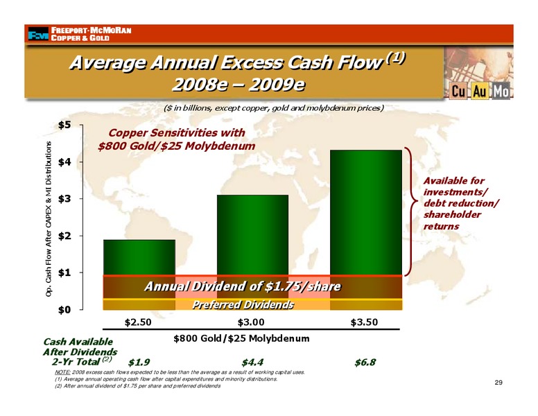 4th Quarter 2007 Earnings Conference Call – Freeport-Mcmoran Inc. – slide 28