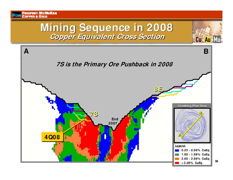 4th Quarter 2007 Earnings Conference Call – Freeport-Mcmoran Inc. – slide 37