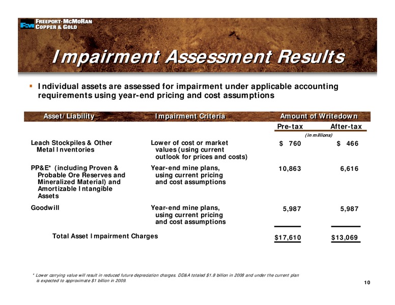 4th Quarter 2008 Earnings Conference Call – Freeport-Mcmoran Inc. – slide 9